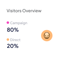 Visitors Overview WordPress Analysis
