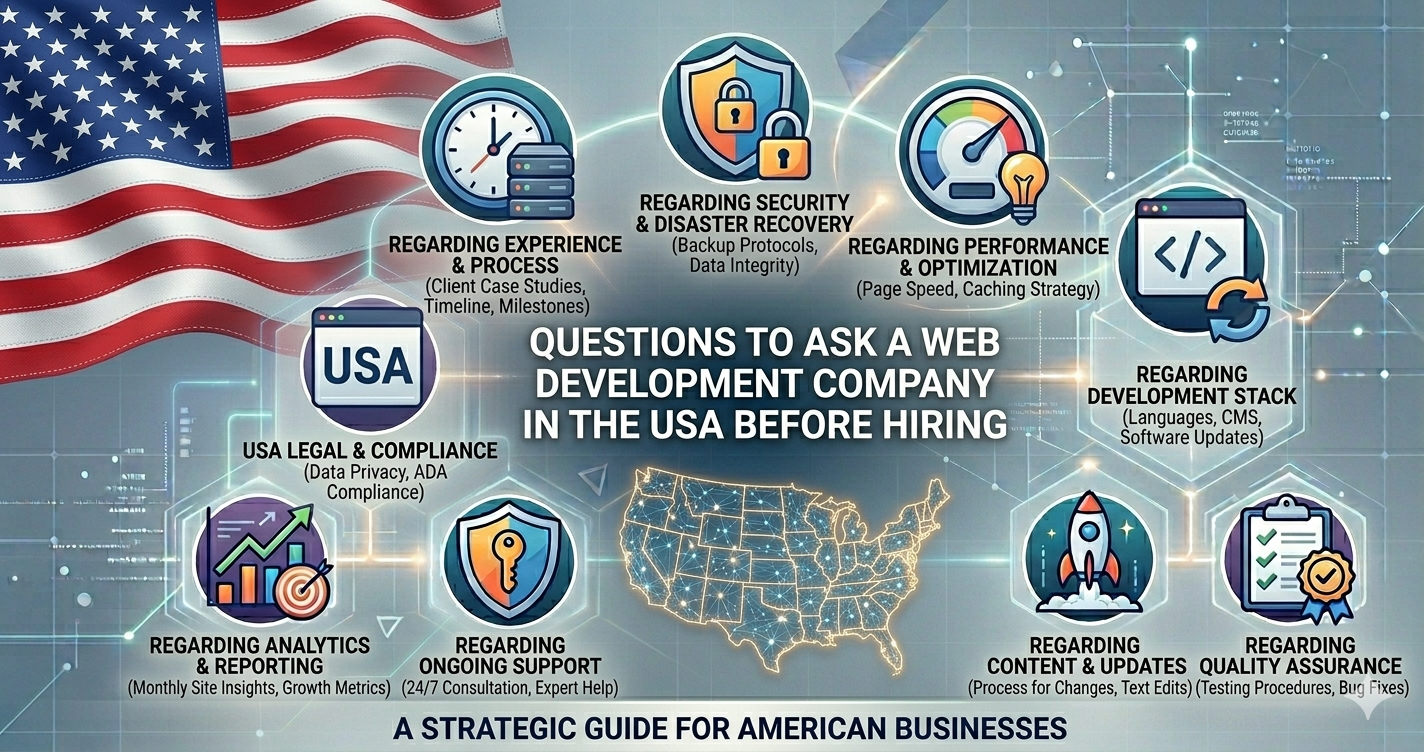 Questions to Ask a Web Development Company in the USA Before Hiring